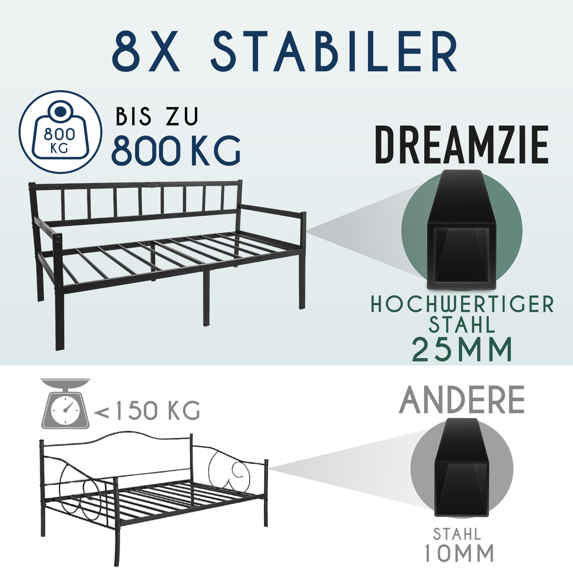 Dreamzie Tagesbett Metallbett 2-1 - Bettsofa 92x212cm - Bettgestell für Matratzen 90x200cm - Schlafsofa mit Lattenrost - Einzellbett - Metall Schwarz