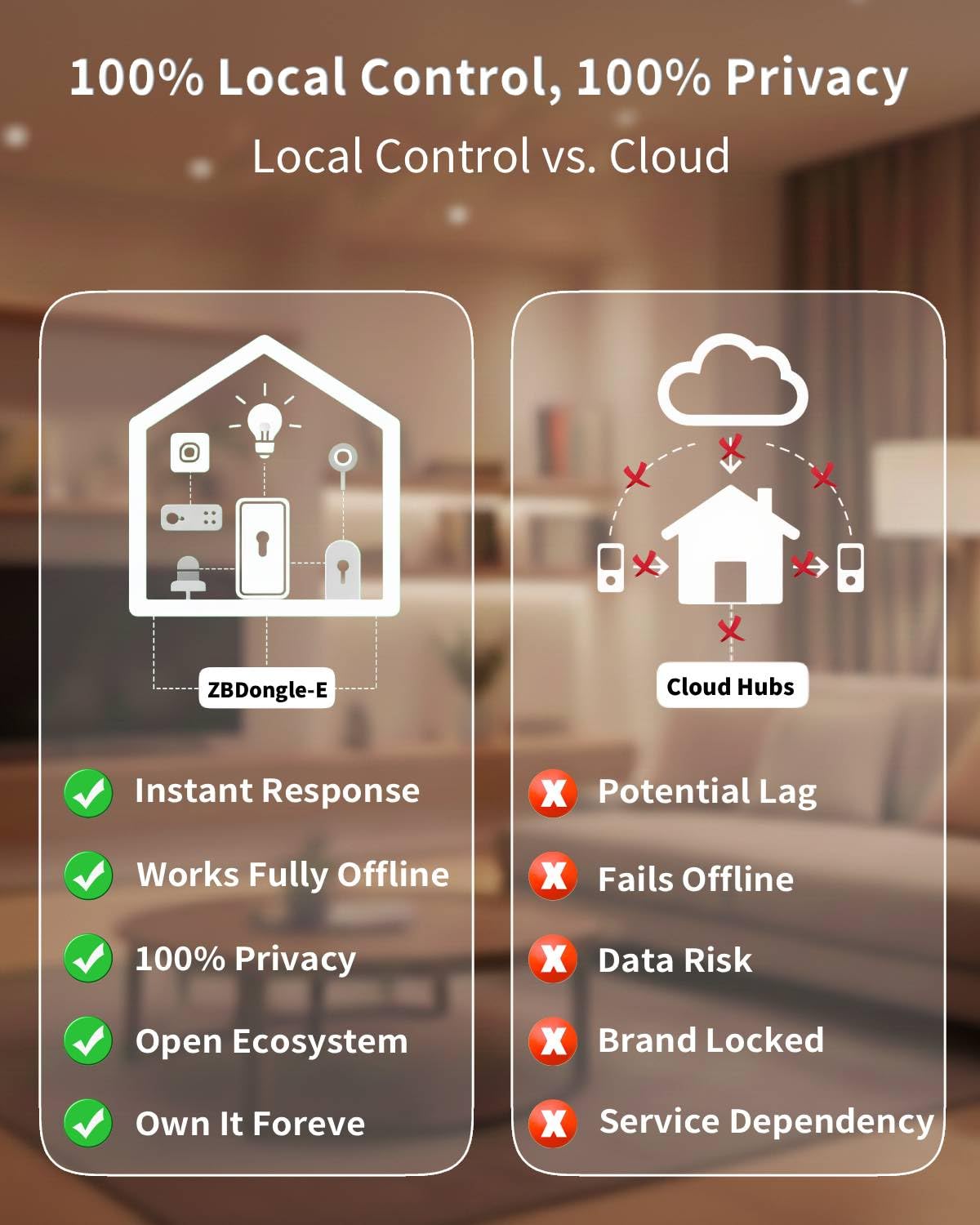 Zigbee 3.0 Dongle Plus-E (ZBDongle-E) Kit con cavo di prolunga schermato da 1,5 m, risolve le interferenze USB 3.0, coordinatore EFR32MG21 + 20dBm per Home Assistant (ZHA), Zigbee2MQTT e hub locale
