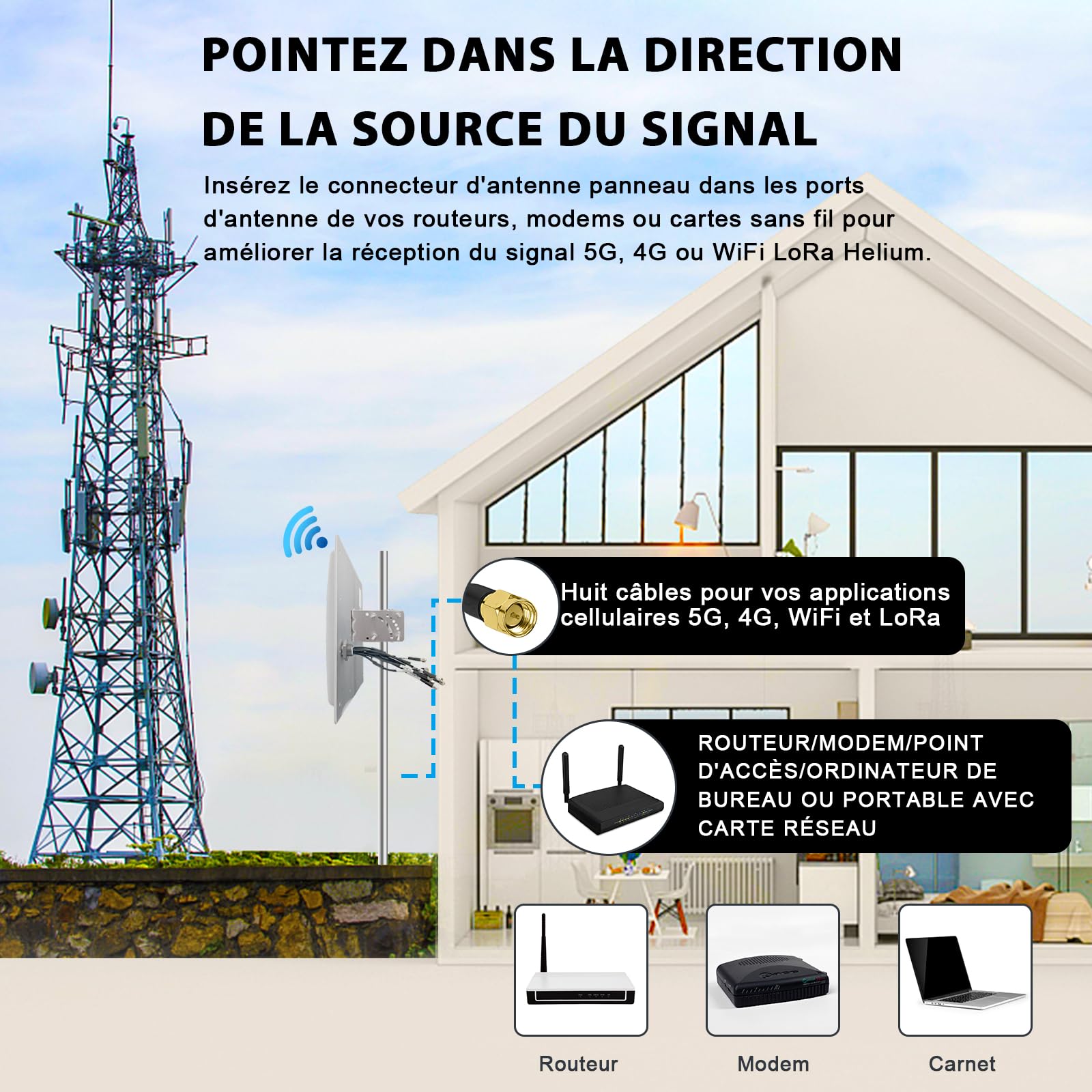 Maswell Antenne extérieure 8 x 8 MIMO 4G LTE 5G, 600-8000 MHz, antenne externe à gain élevé 10 dBi avec câble coaxial professionnel équivalent LMR240 pour T-Mobile, Verizon, AT&T, WiFi 7 Ready