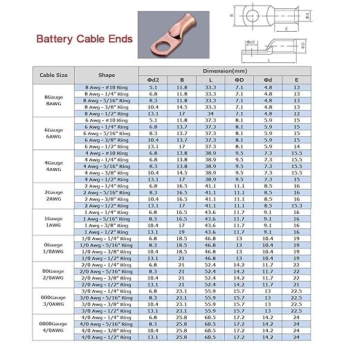 Miniatura 6 de Kit de arandelas anticorrosión de 40 AWG de 516 pulgadas (10 piezas) y terminal de batería (10 piezas), conectores de calibre 0000, lengüetas de