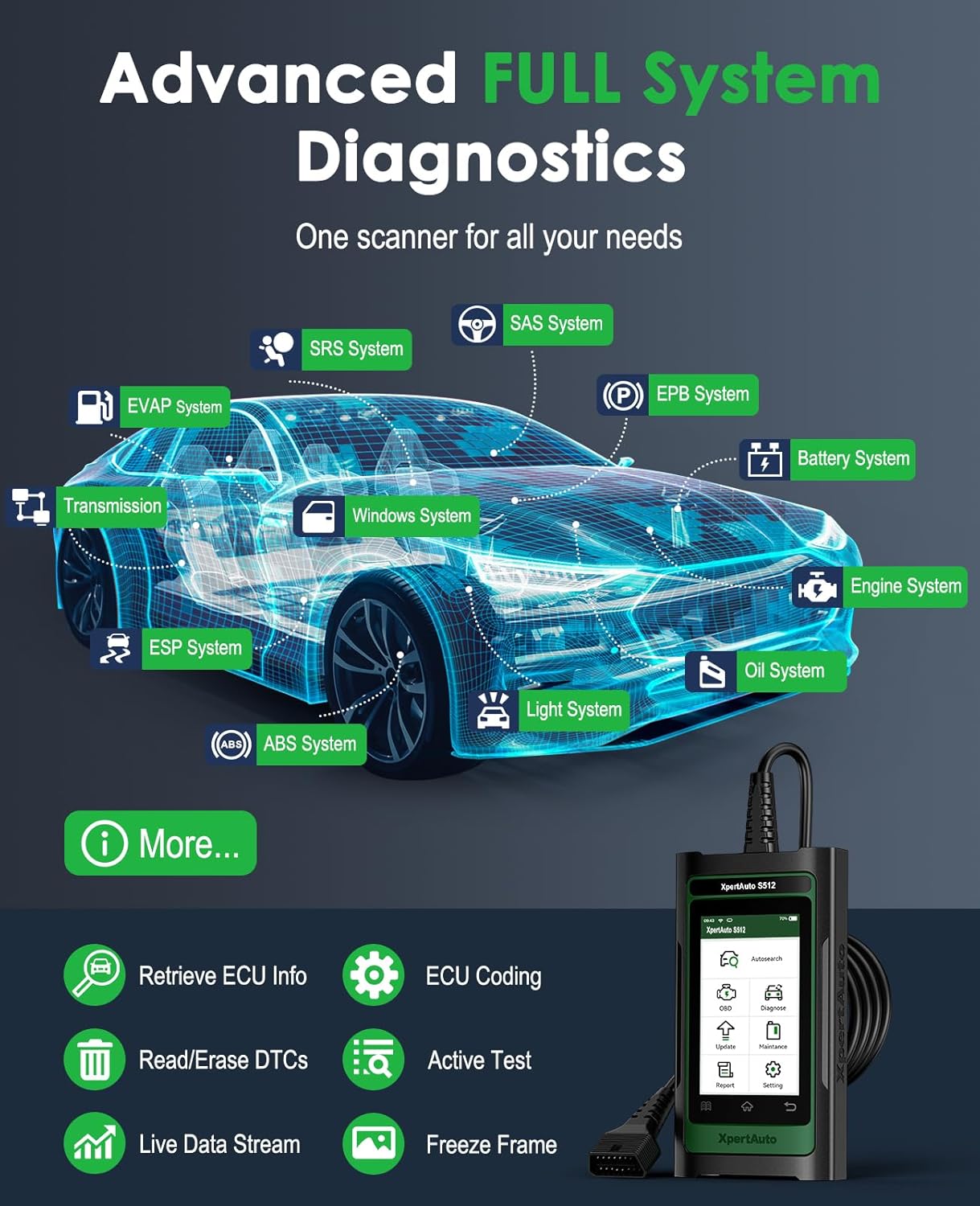 OBD2 Scanner S512 for BMW/GM, Full System Automotive Diagnostic Scanner, Car Code Reader and Reset Tool, All System Diagnose, 28 Reset Functions, ECU Coding, Autovin