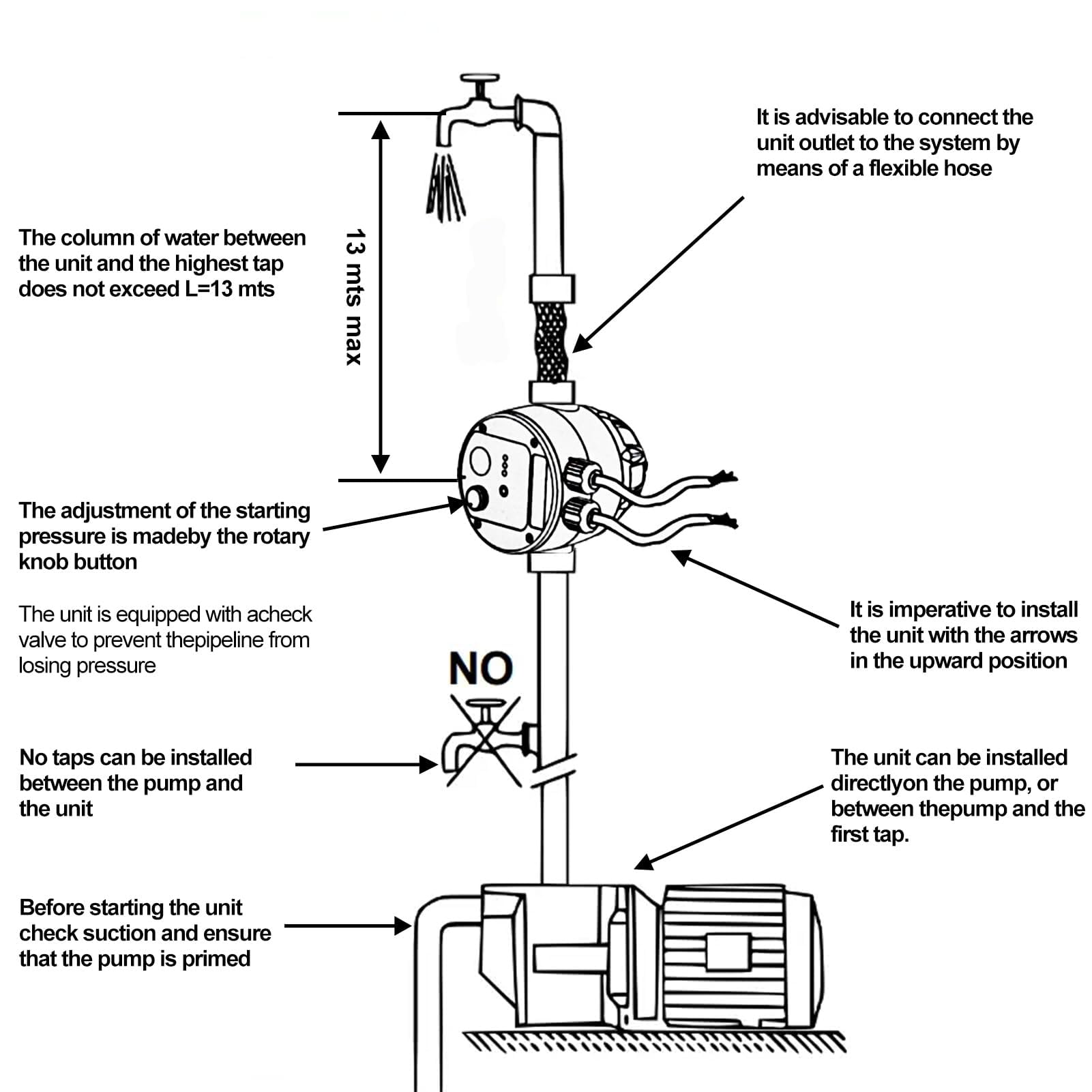 Controlador automático de bomba IP65, ajuste giratorio, conector de bomba de metal, control de interruptor electrónico, controlador de presión de bomba de agua, 110 V/1,5 KW/10 bar, TÜV, CE, ideal