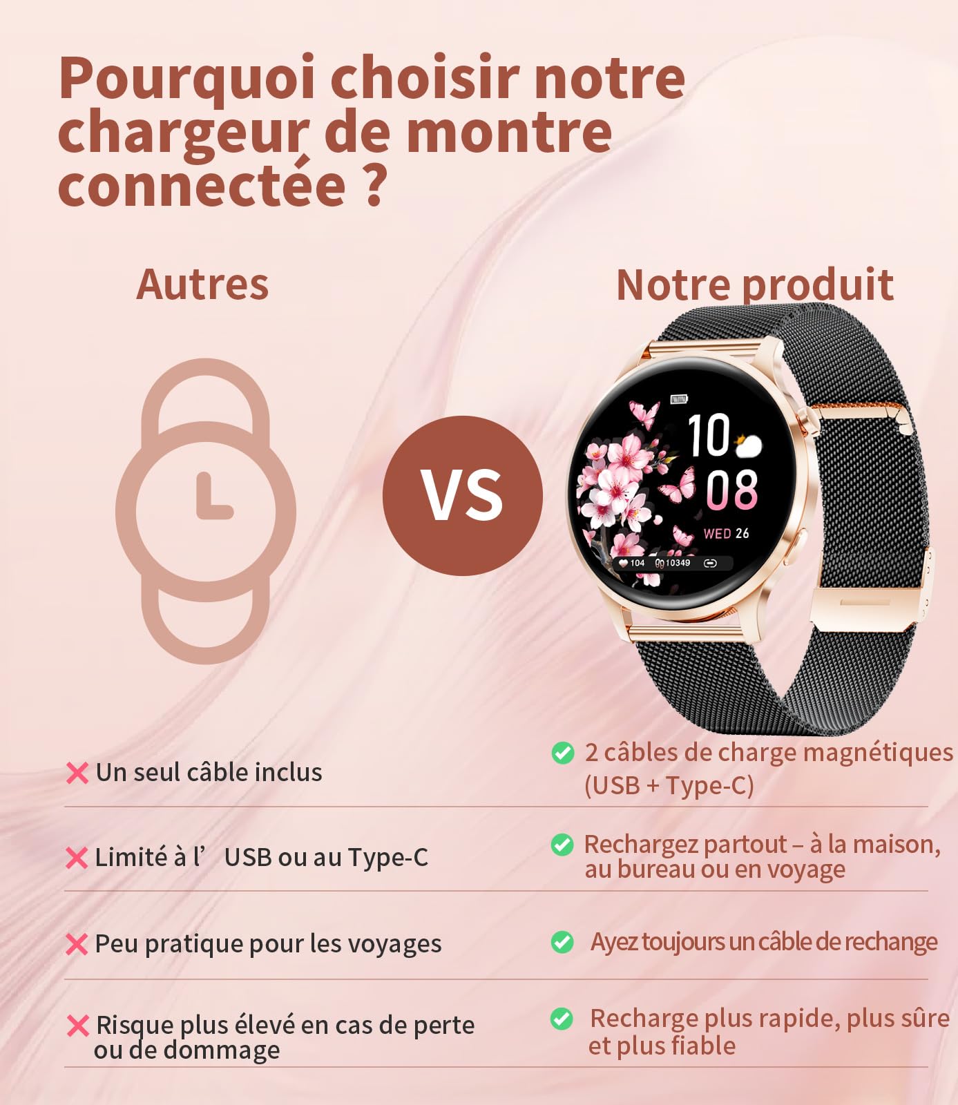 Montre Connectée Femme, Écran AMOLED 1,32" Ultra-fin Elégante Montre Femmes avec 2 Bracelets & 2 Câbles, 116 Modes Sport, Suivi du Cycle/Fréquence Cardiaque/Sommeil pour Android iOS, IP68, FV23-G