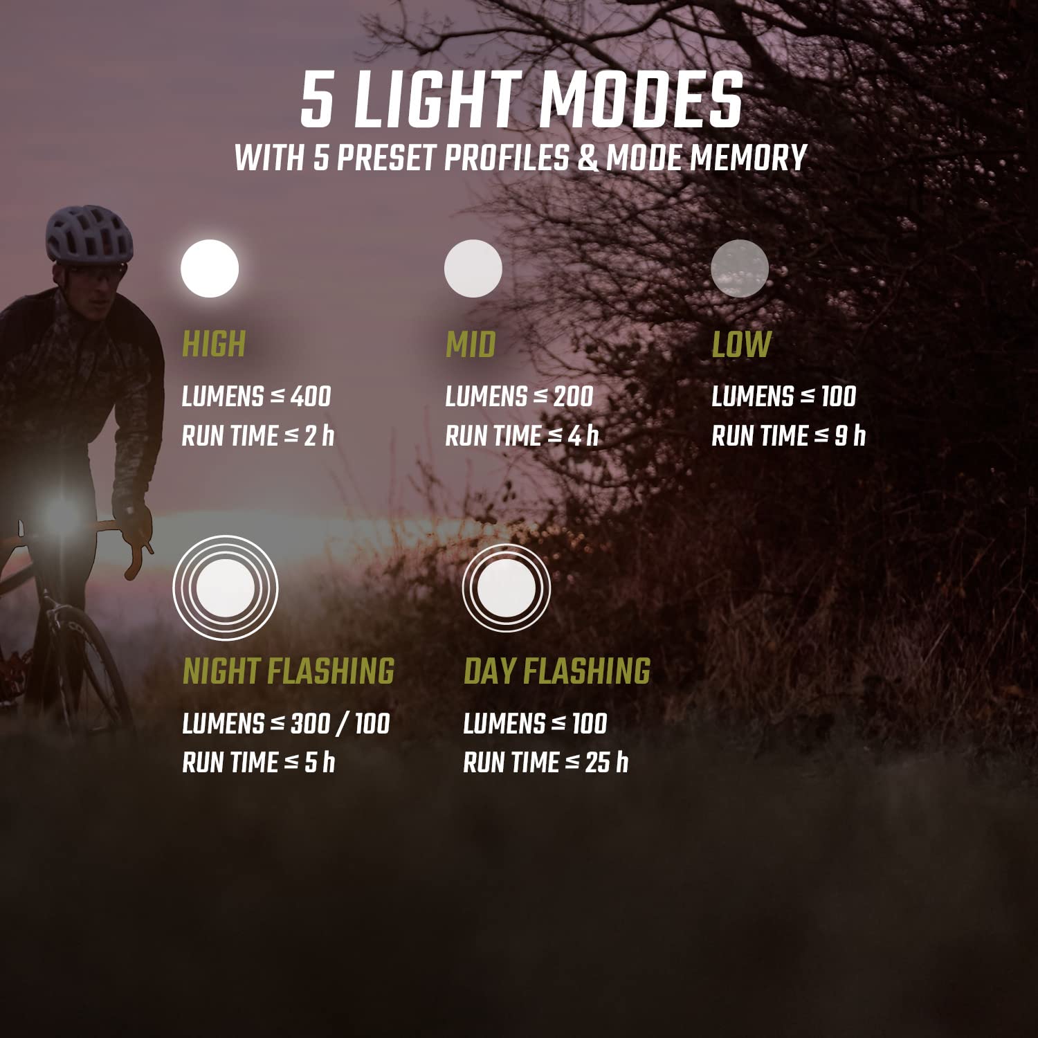Sigma Buster 400 / RL 80 Set, LED-Lichter vorne und hinten, 400 Lumen und 80 Lumen, batteriebetriebene Fahrradlichter mit fünf Beleuchtungsmodi, Einheitsgröße