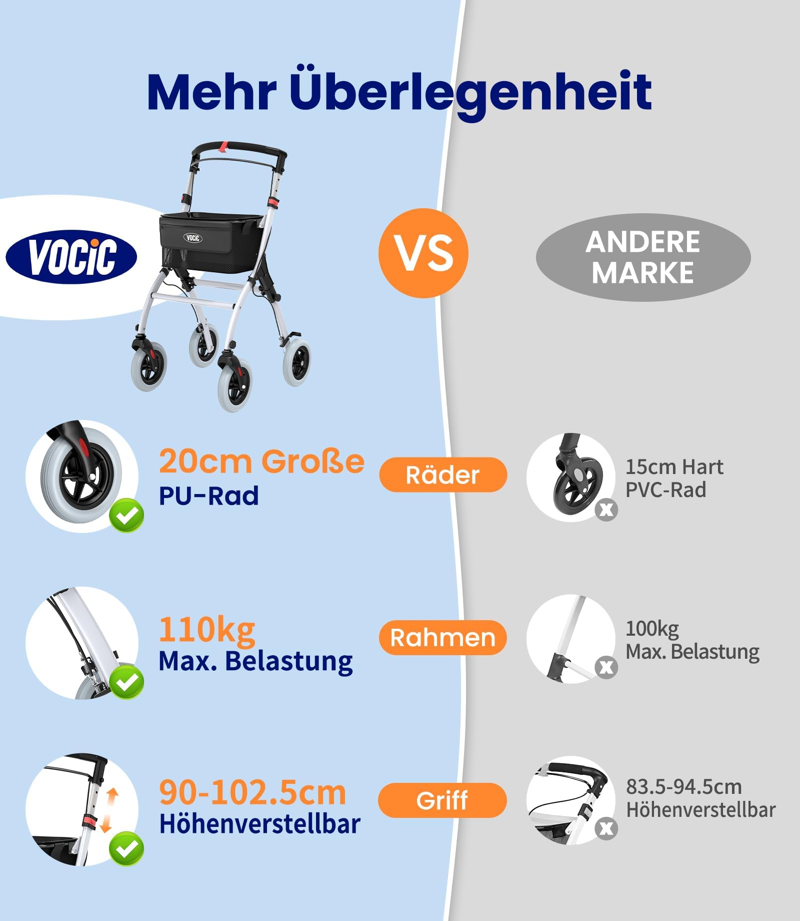 VOCIC Z32 Rollator Schmal für Wohnung,Indoor Rollator Faltbar und Leicht,Stabiler Wohnungsrollator mit Spuer Leiser Anti-Rutsch Reifen,Rollatoren für Senioren Klappbar Tablett,Weiß|5 Jahre Support
