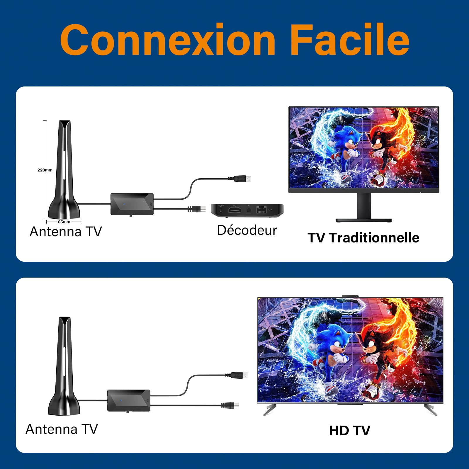 Antenne TV intérieure puissante TNT amplificateur signal gain élevé réception longue distance 420 km base magnétique