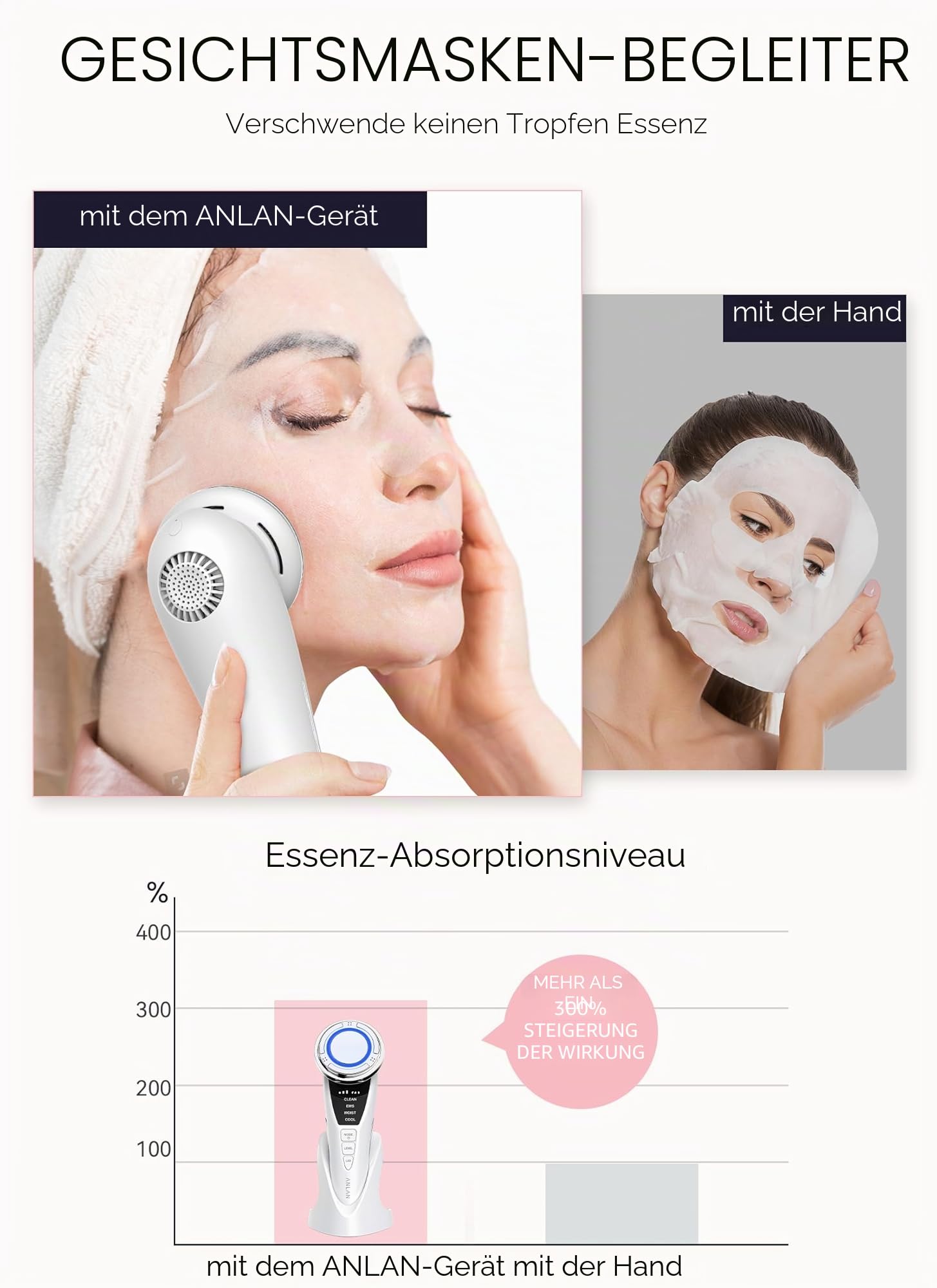 ANLAN 5in1 Gesichtsmassagegerät LED Lichttherapie Heat Cool Vibration EMS Anti Falten Anti Aging Gesichtsreinigung