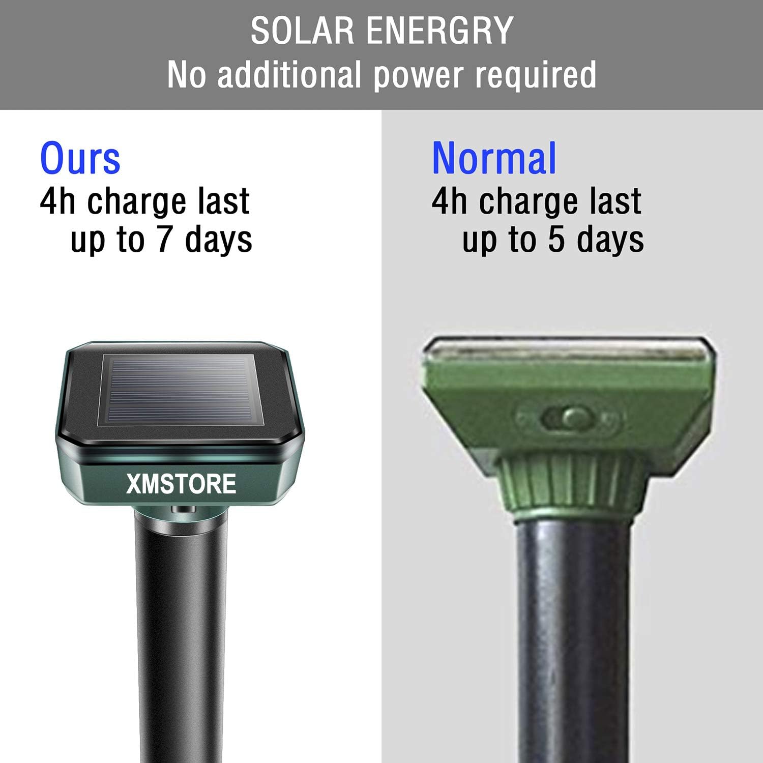 XMSTORE 4 PCS Solar Powered Ultrasonic Stakes : Patio, Lawn & Garden