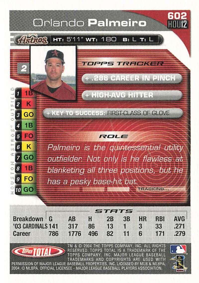 Amazon.com: 2004 Topps Total Silver #602 Orlando Palmeiro Houston