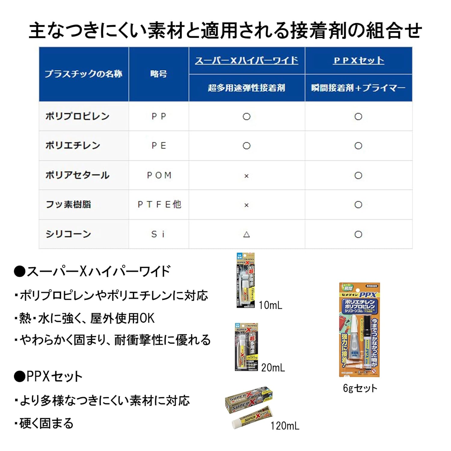 Cemedine Super X HYPER Super Multipurpose Adhesive