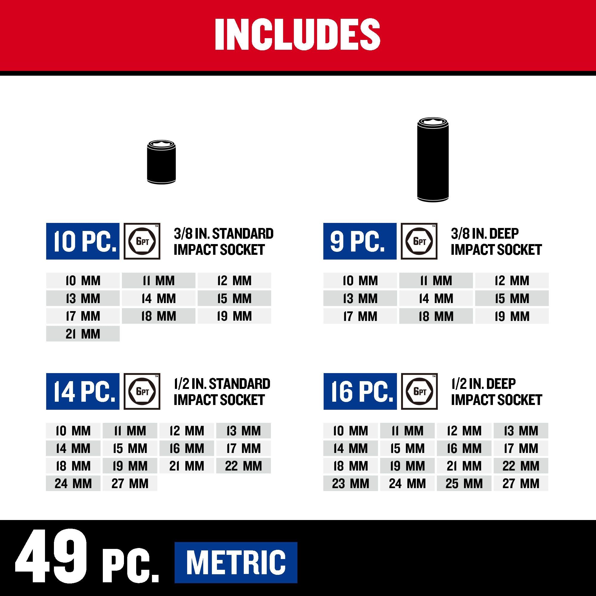 CRAFTSMAN 130-Piece Impact Socket Set -8 CRAFTSMAN 130-Piece Impact Socket Set -8