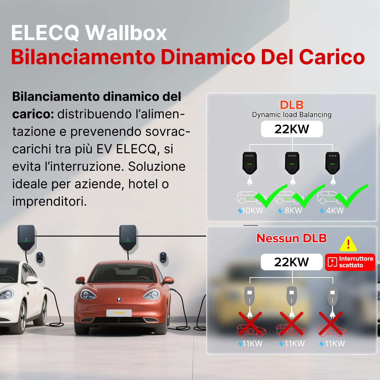 Wallbox 7,4 kw con Cavo 5M | Auto Elettrica Tipo 2 Monofase | Gestione del carico, Ricarica Solare(Richiede Power Monitor)| WiFi OCPP RFID | Colonnina Ricarica Domestica 32A | Conforme GSE
