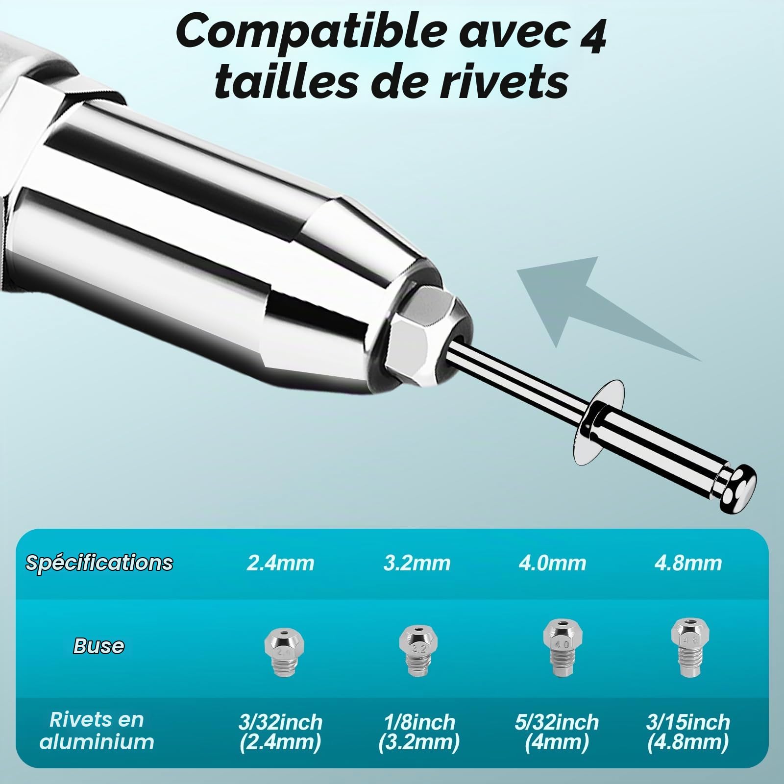Pince à Riveter sans fil Compatible avec Batterie Makita 18V, 20,000 N Riveteuse Electrique, Pince à Riveter Electrique pour Rivets en Aluminium de 2,4-4,8 mm avec 2 Batteries