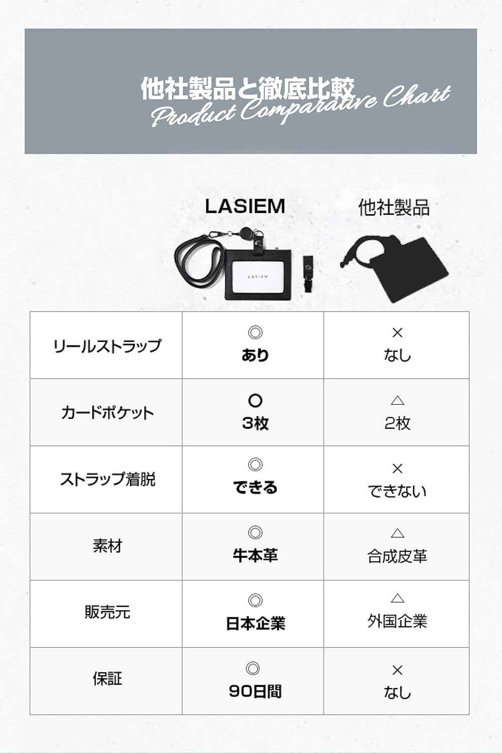LASIEM［ラシエム］ IDカードホルダー パスケース メンズ 本革 レザー リール付き 定期入れ ネームホルダー ネックストラップ （ブラック）
