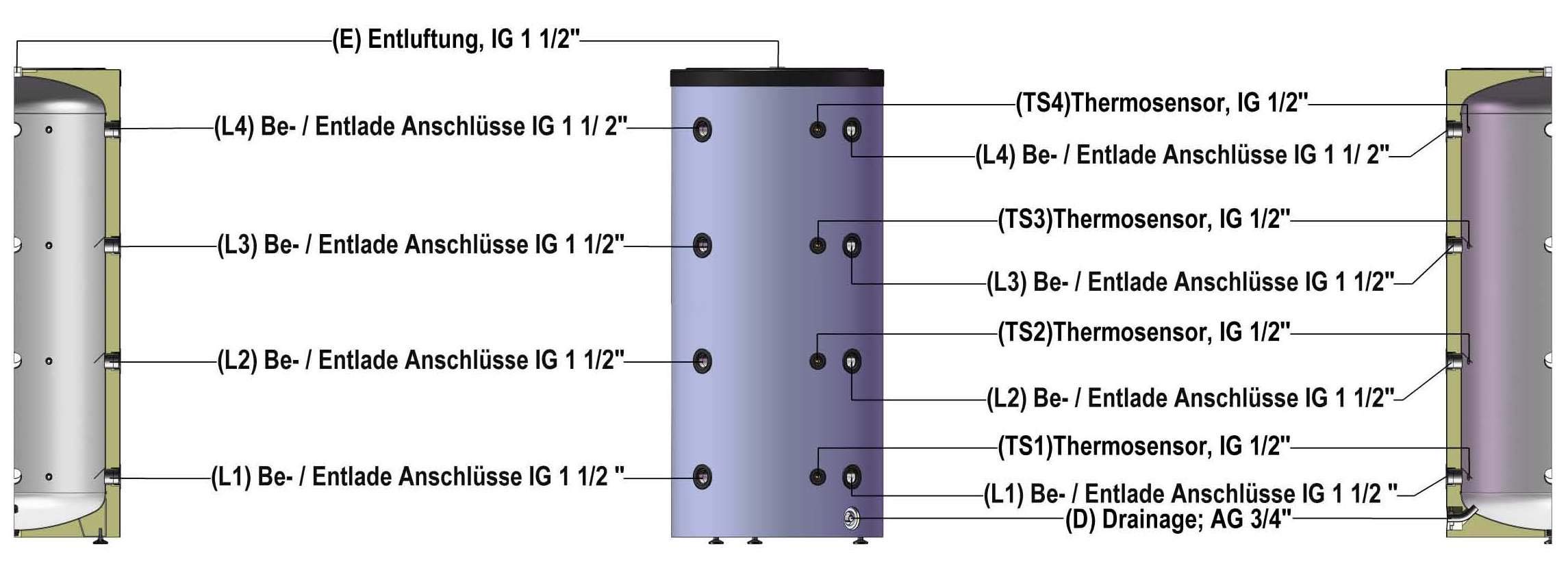 Pufferspeicher 200 Liter ohne Wärmetauscher für Heizungssysteme