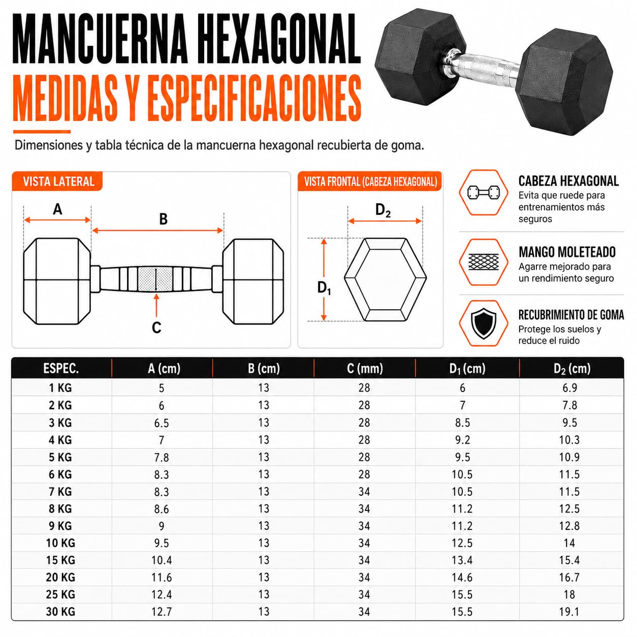 Mancuernas Hexagonales – Set de pesas y mancuernas de hierro fundido con recubrimiento de goma, para mujer y hombre, musculación fitness gimnasio en casa, 1/2/3/4/5/6/8/10 kg (par) y 12.5/15/20 kg