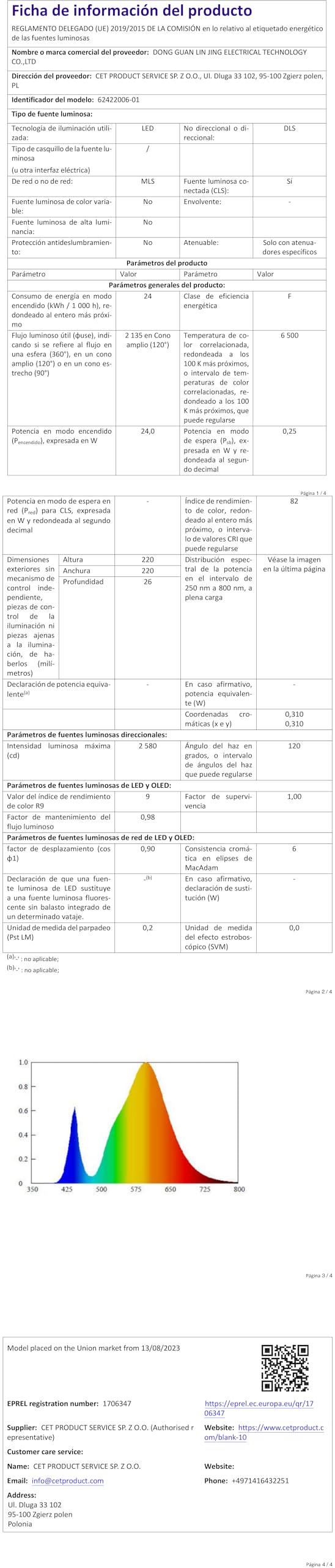 zemty Plafon LED Techo, 24W 2400LM 5000K Lamparas de Techo, IP44 Impermeable Ultra Delgado Modernos Luz LED Techo Para Baño Cocina Dormitorio Pasillo Salon Ø22cm