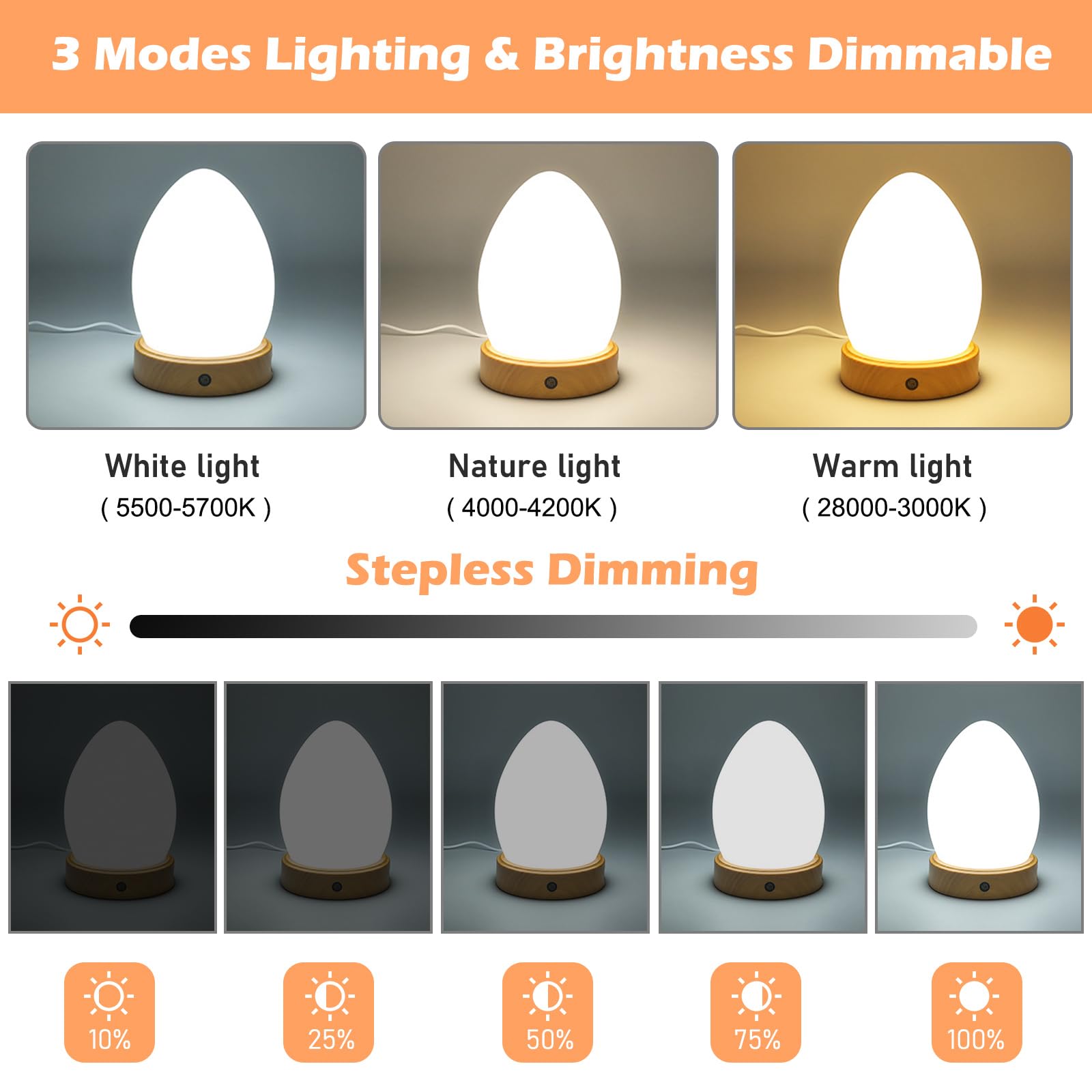 PORFOYO Tageslichtlampe 20000Lux Lichttherapielampe mit 3 Farbtemperaturen, 5 Helligkeitsstufen, Fernsteuerung & Timer, Sonnenlicht Simulation für Büro, Schlafzimmer und Homeoffice