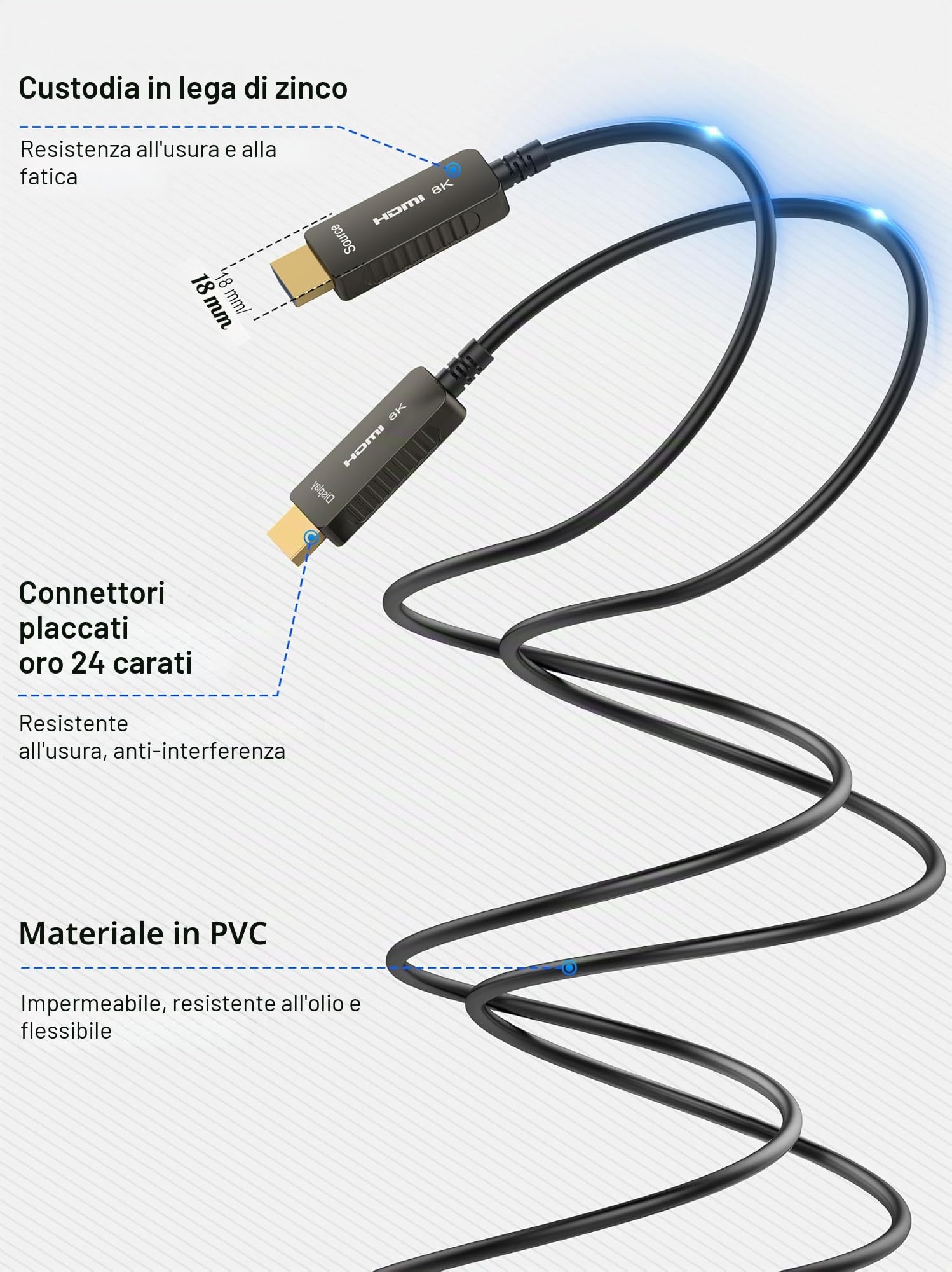 SOEYBAE 8K Cavo HDMI Fibra Ottica 30M HDMI 2.1 Cable 48Gbps Supporta 8K@60Hz 4K@120Hz HDR, 4: 4: 4,3D, ARC, HEC, HDCP 2.2 per PS4 Box HDTV