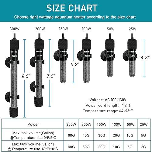 Miniatura 2 de Pequeño calentador sumergible para acuario, mini calentador ajustable para pecera de 2550100150200300 vatios con controlador de temperatura externo,