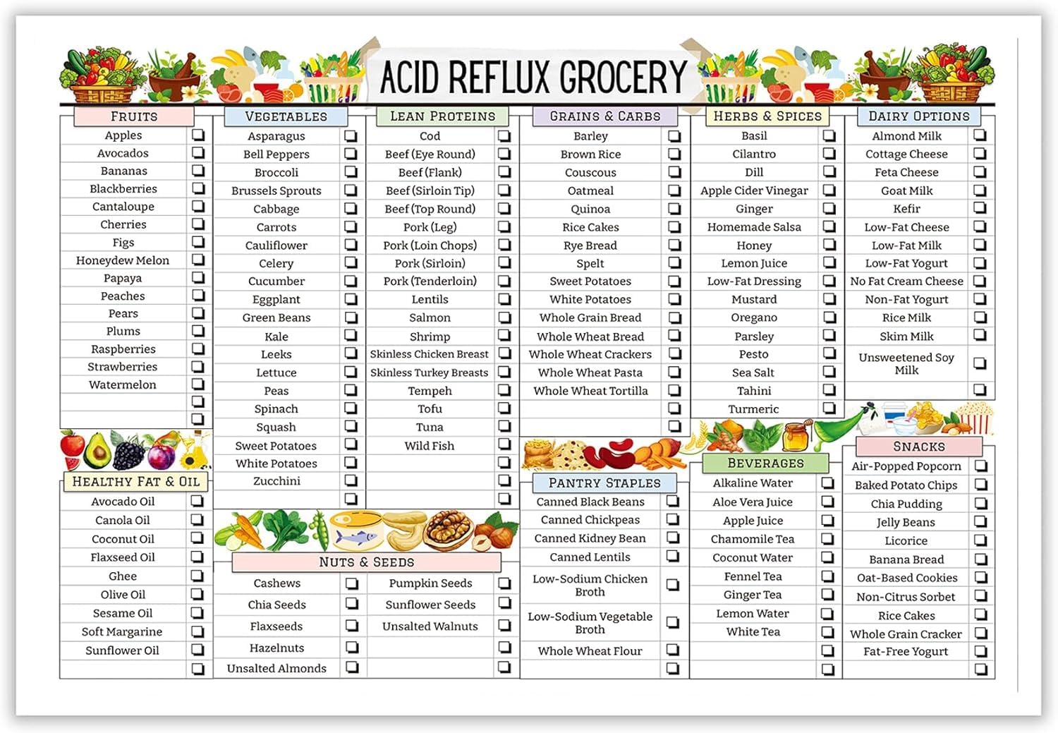 Pivjhf Educational Posters Acid Reflux Diet Food List Poster Wall Art Heartburn Meal Plan Prints Gerd Low And Grocery Decor For Home Kitchen Metal Tin Sign - 12X8 Inches