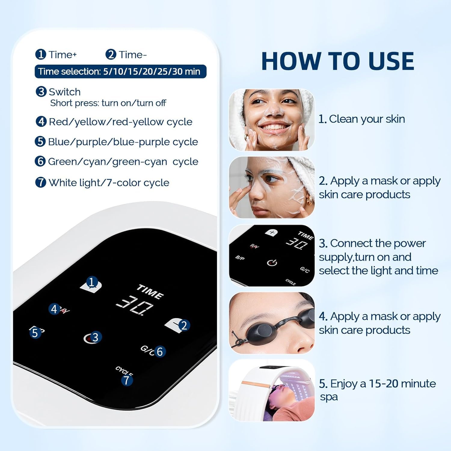 Diagram illustrating the step-by-step process of how to use the foreverLily Face Skin Care Machine