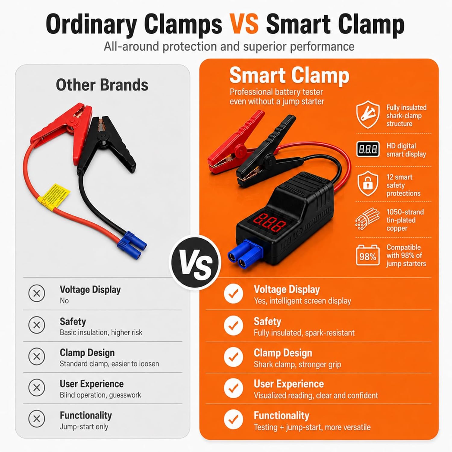 EC5 Smart Jumper Cable with Intelligent LCD Screen, Heavy Duty Jump Starter Clamps Replacement Automotive Booster Cables for 12V Car Battery and Other Brands