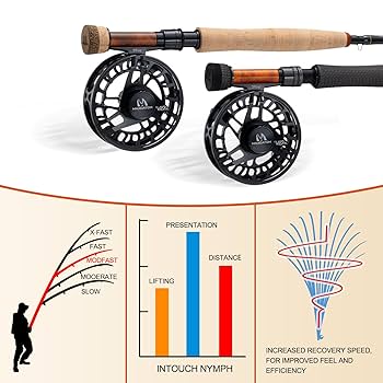ロッド maxcatch Conpetition Nymph 10FT 2wt Amazon.com: M MAXIMUMCATCH Maxcatch Performance Nymph Fly