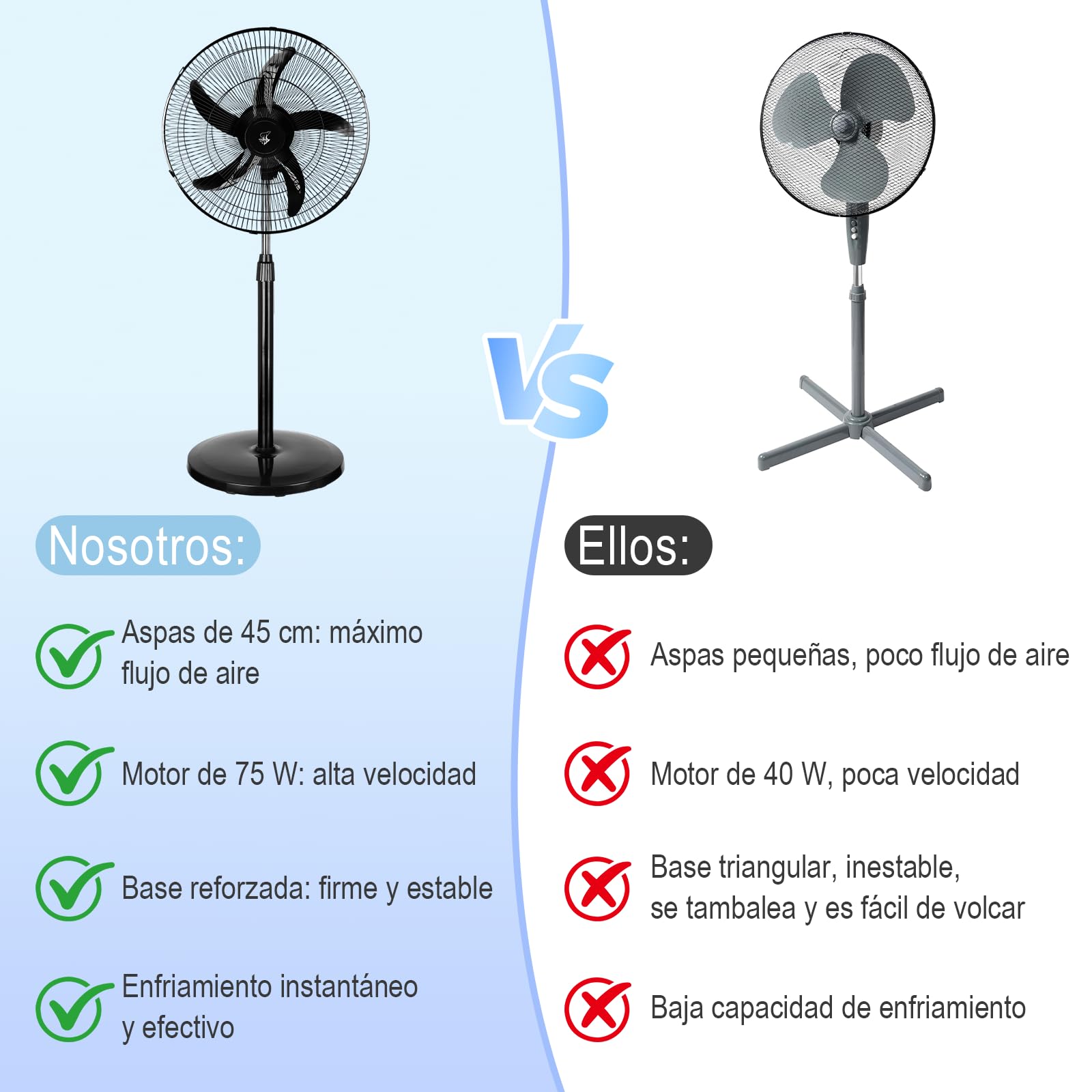 Ventilador de Pie Potente 75W, Aspas de 45 cm (18"), 3 Velocidades Ajustables, Silencioso, Oscilante, Altura Regulable, Base Reforzada, Adecuado para Hogar, Oficina y Almacén, Negro