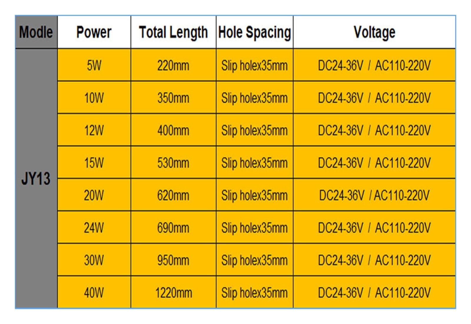 5W-15W LED świetlówka warsztatowa DC AC wodoodporna IP67 rura robocza maszyny oświetlenie przemysłowe do tokarki CNC Wysoka jasność(24W,DC 24V-36V)