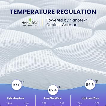 SLEEP ZONE Cooling Queen Mattress Topper, Premium Zoned Cool Mattress Pad Cover, Padded Mattress Protector Breathable Washable, Deep Pocket 8-21