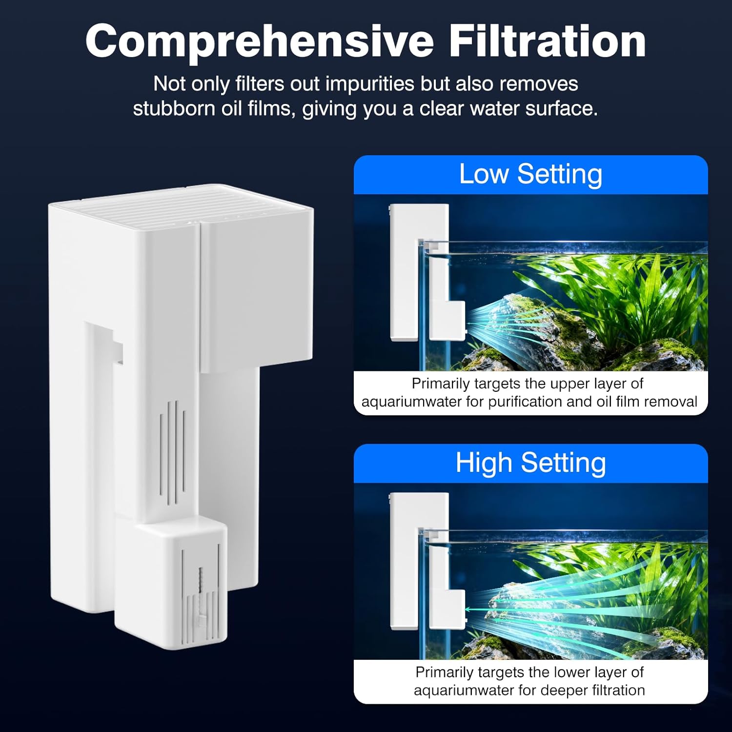 Hang On Back Aquarium Filter for 15 Gallons Fish Tanks, 3-Stage Multi-Stage Filtration with Surface Skimmer, Ultra Quiet HOB Power Waterfall Filter for Freshwater