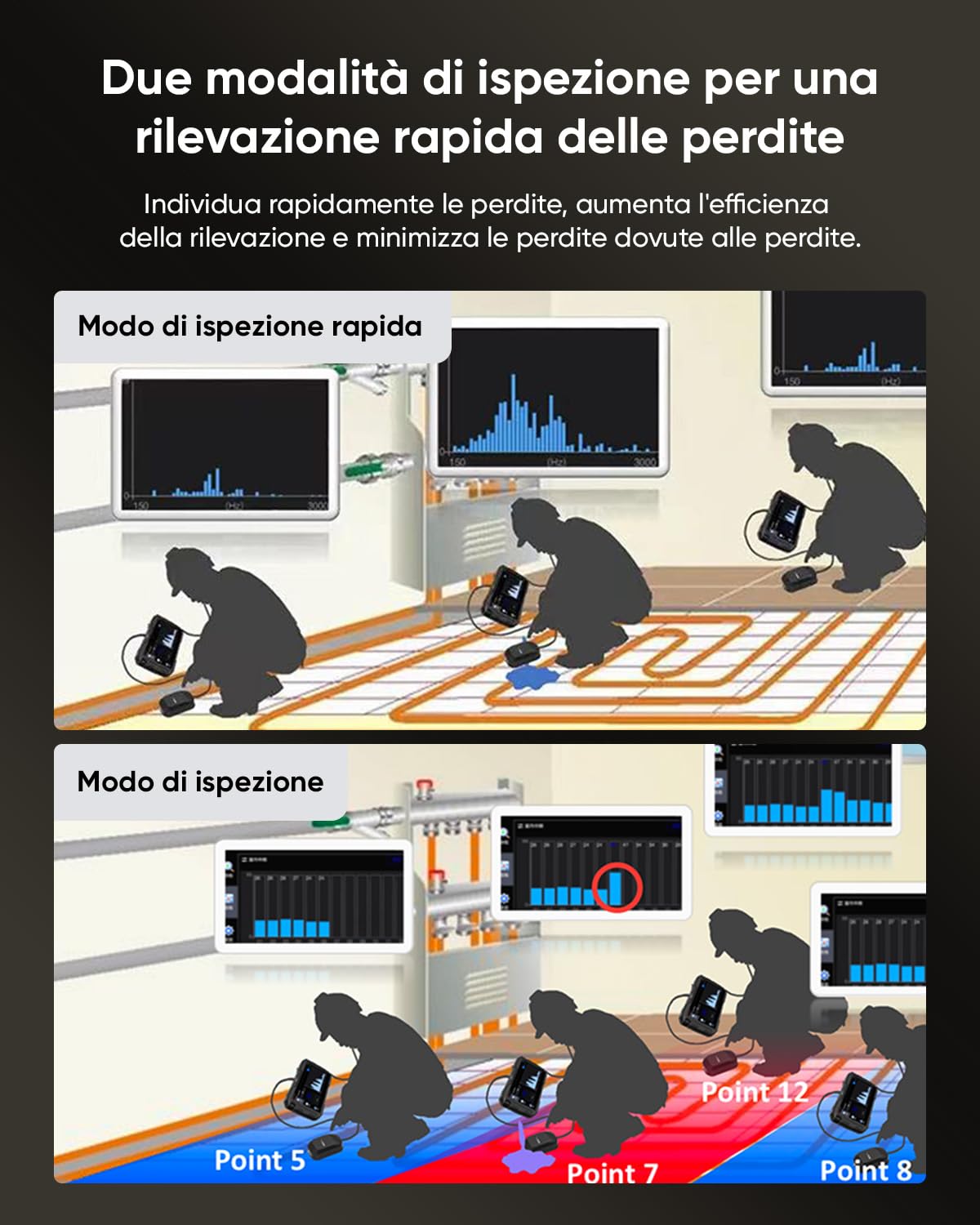 HIKMICRO AD21S Rilevatore acustico di perdite d'acqua | Strumento professionale per la rilevazione di perdite in tubi sotterranei interni con cuffie e custodia