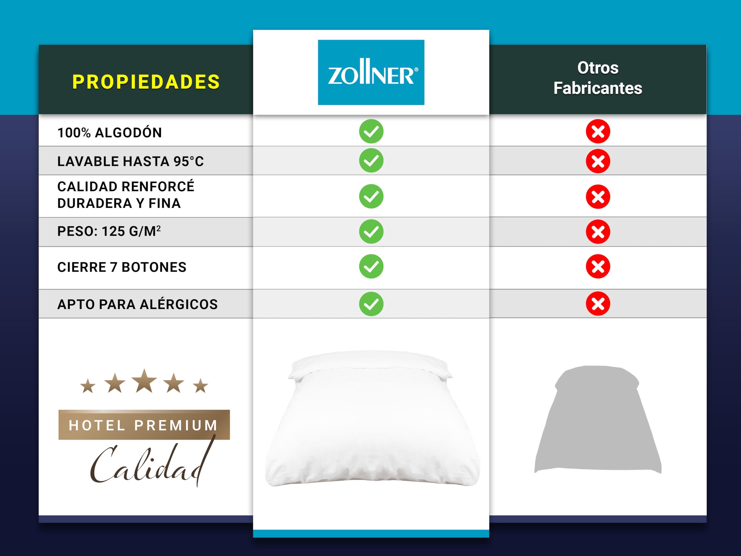 ZOLLNER Funda nórdica de algodón 100%, Blanca, Cama 135-150 cm, 240x220 cm