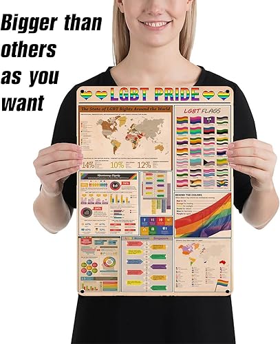 Miniatura 2 de Homely Accents Letrero de metal LGBT Pride con diseño de bandera arcoíris para club, cafetería, bar, póster con texto en inglés "Love is Love",