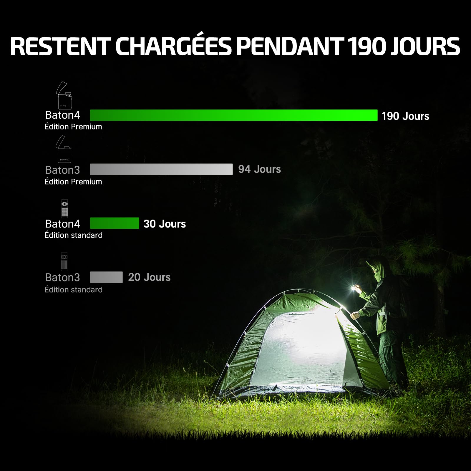 OLIGHT Baton 4 kit Lampe torche mini LED rechargeable avec étui de charge | Lampe de poche jusqu'à 190 j autonomie, 1300 lm, portée 170 m, ultra-lumineuse compacte, IPX8, usage quotidien et camping