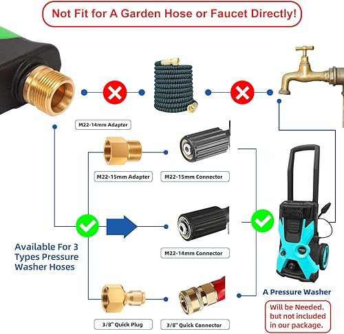 Miniatura 2 de DUSICHIN Pistola de lavado a presión con cañón de espuma, kit de lavado de autos de 4000 PSI, rociador de lanza de espuma de nieve con conector