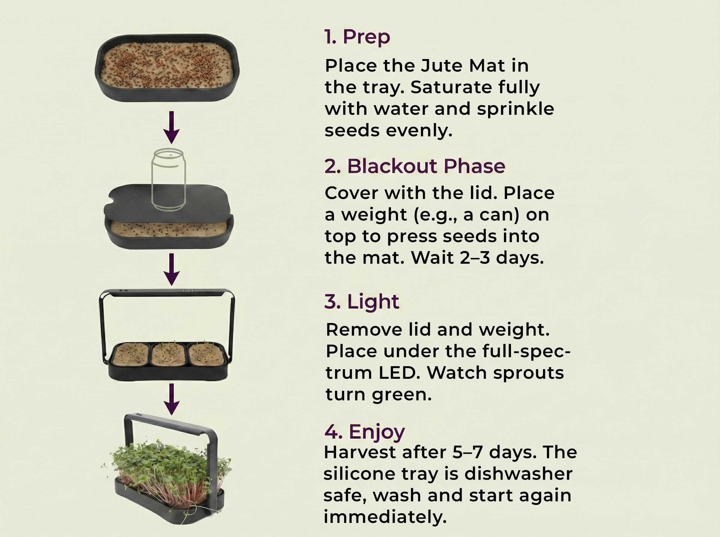 Microgreens Zestaw do uprawy w pomieszczeniach, do użytku wewnątrz i z oświetleniem LED, 3 mikrozielone tace do uprawy, 6 mat jutowych, zestaw do uprawy w pomieszczeniach i zestaw do