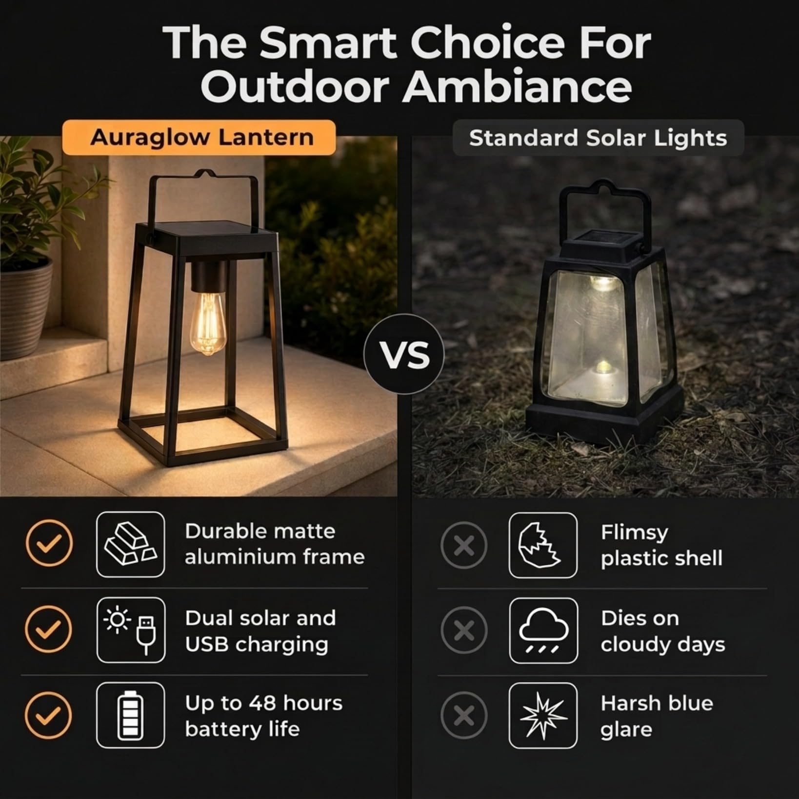 Auraglow Lanterna da Giardino Solare e USB con Lampadina Filamento Vintage | Lampada da tavolo senza fili, batteria 48 ore, opzione crepuscolare, alluminio nero opaco, bagliore LED retrò