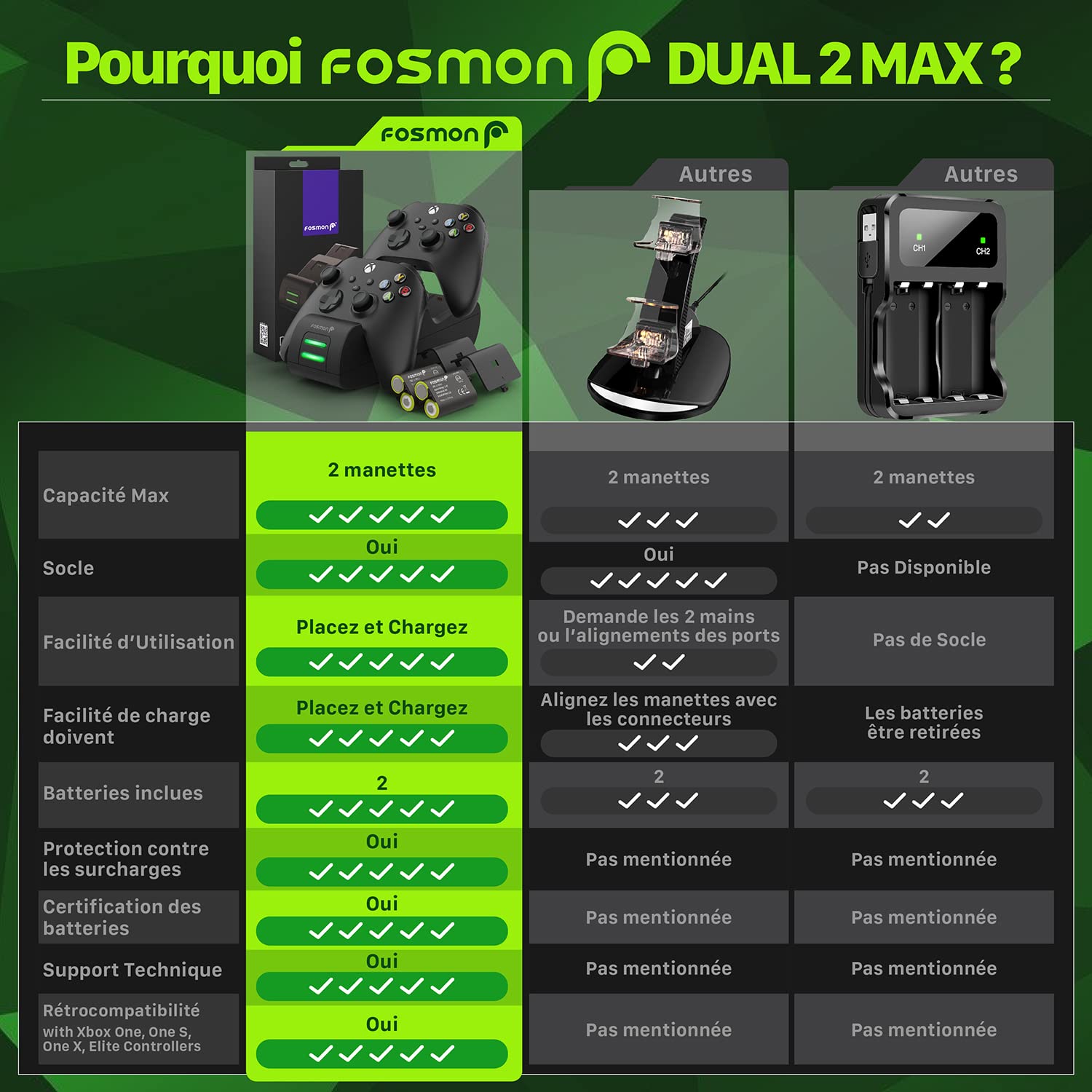 Fosmon Dual Chargeur Station pour Manette Xbox Series X/S, One