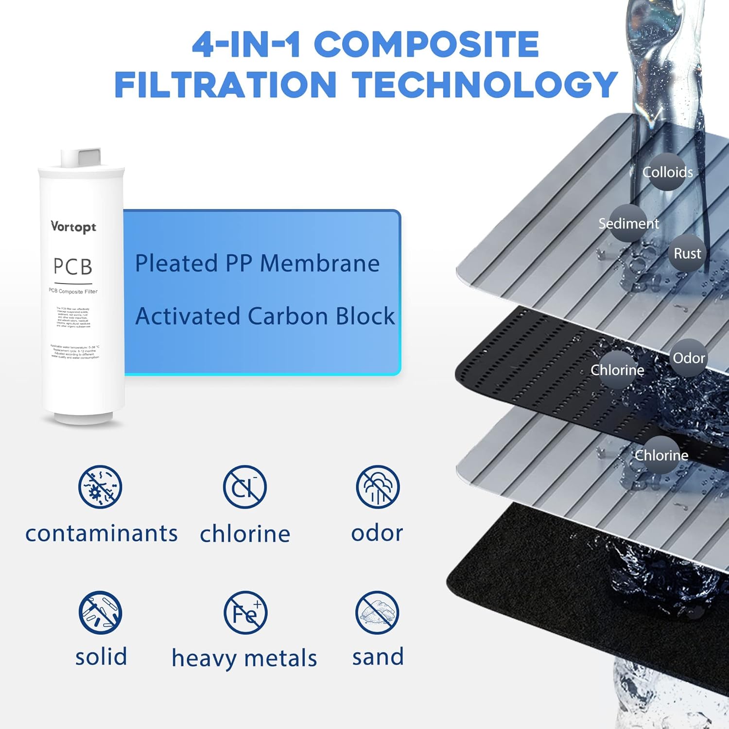 Vortopt PCB 4-in-1 Composite Filtration Technology Diagram