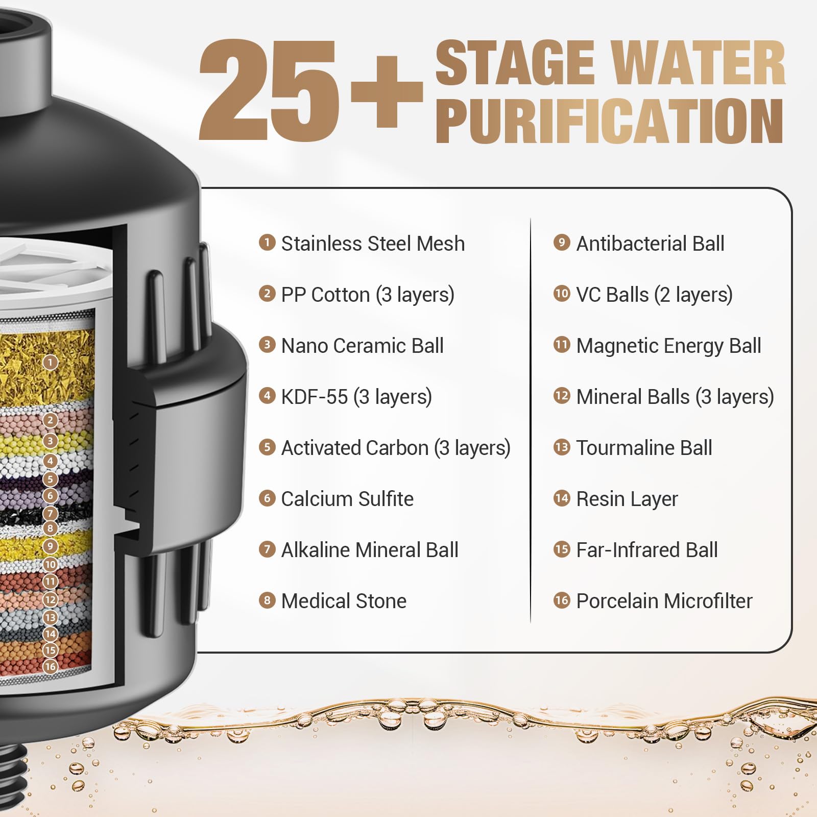 Shower Filter for Eczema - Softens Water & Protects Skin -5 Shower Filter for Eczema - Softens Water & Protects Skin -5