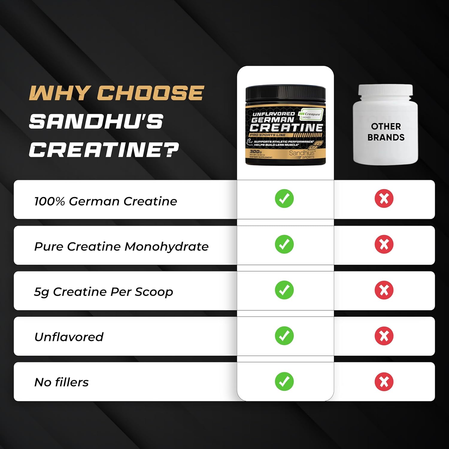 Sandhu's Creapure German Creatine Monohydrate Powder Supplements for Men & Women, Unflavored, 60 Servings (Pack of 1), 10.58 Oz, Sport Supplement Supports Lean Muscle Building