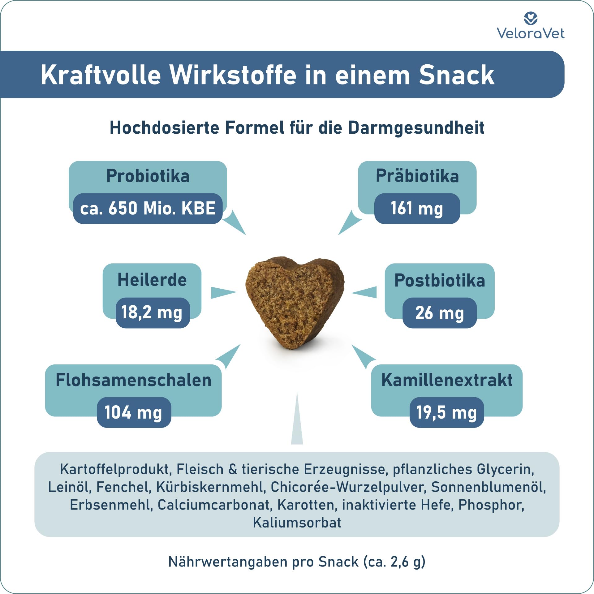 Probiotika Hund – Magen Darmsanierung & Darmkur für Hunde-Darmflora, Präbiotika, Flohsamenschalen & Heilerde, Tierärztlich empfohlen bei Durchfall, Sodbrennen – 70 Probiotika Tabletten
