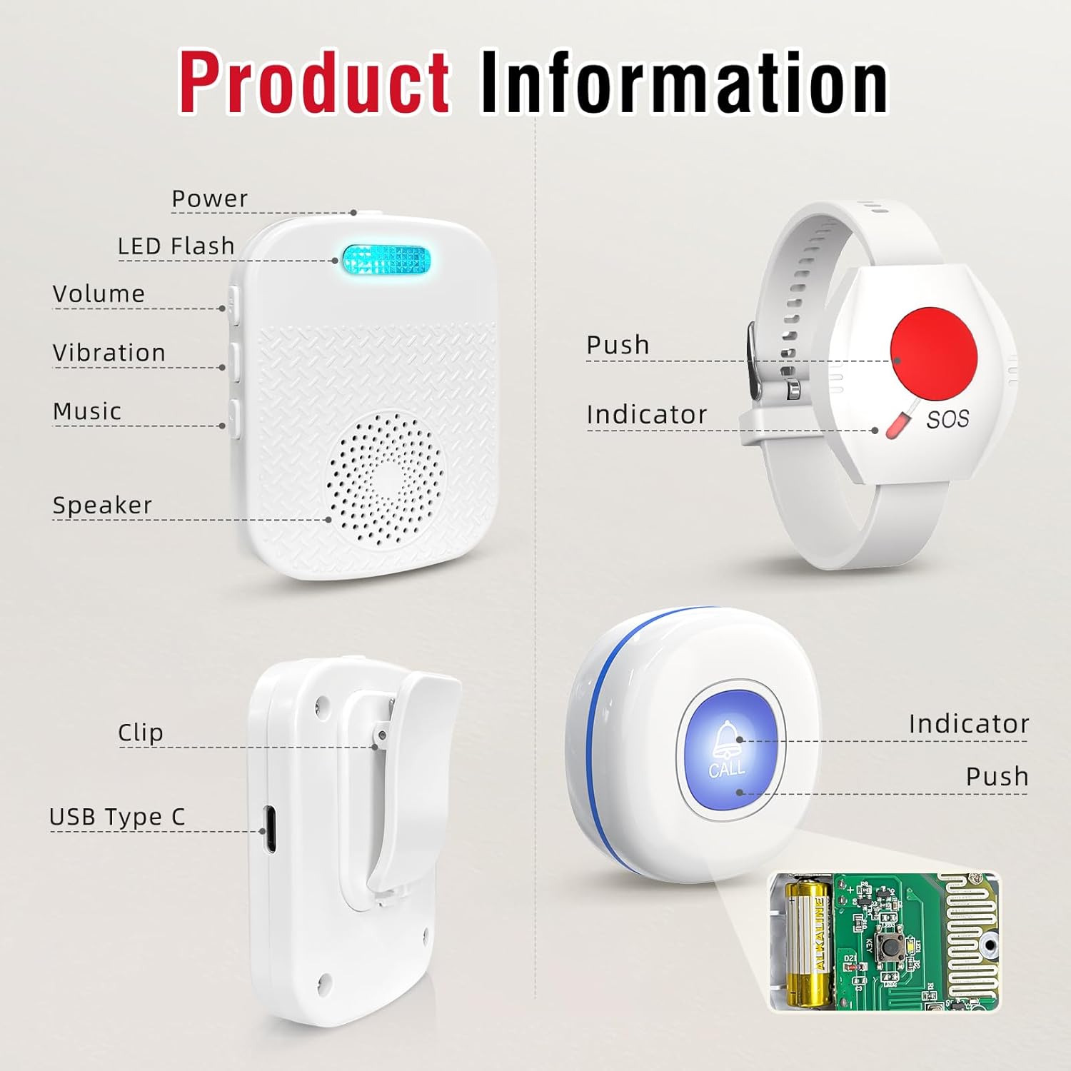 Diagram showing the labeled parts of the CallToU receiver, wrist button, and call button.
