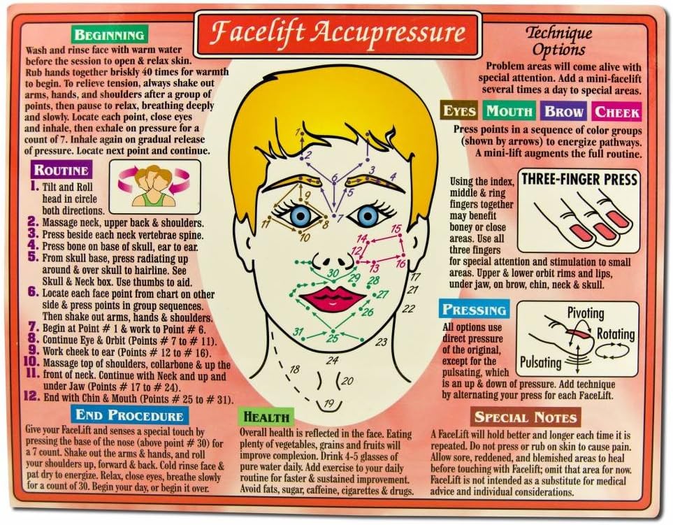 Facelift Acupressure Reference Chart