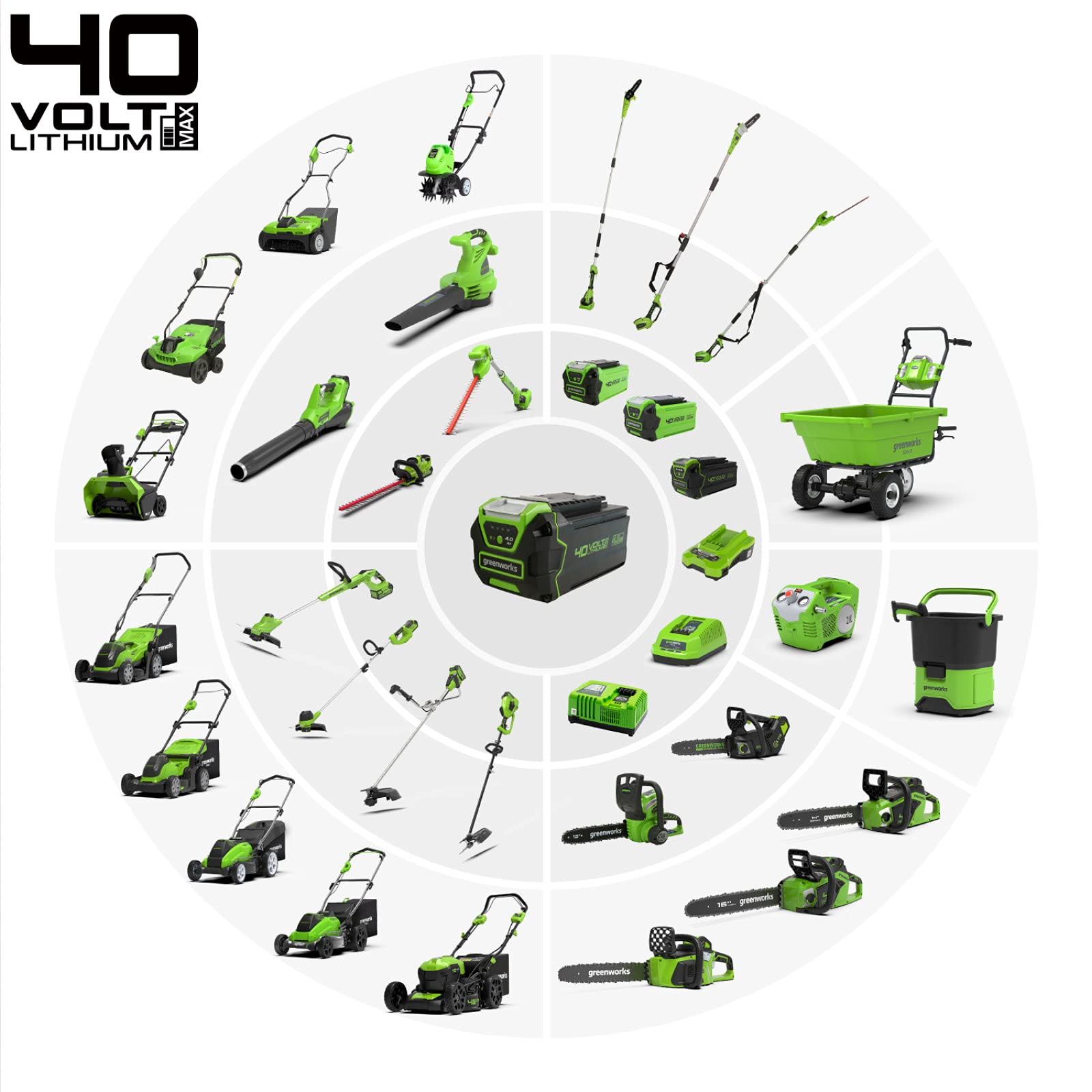 Greenworks Batterie G40B25 (batterie puissante rechargeable Li-Ion 40 V 2,5 Ah adaptée à tous les appareils de la série 40 V Greenworks Tools