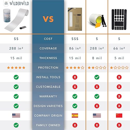 Miniatura 4 de WilderWild Cinta de protección para marco de bicicleta, vinilo transparente de alto impacto, incluye herramienta (4 x 72), protector de marco de