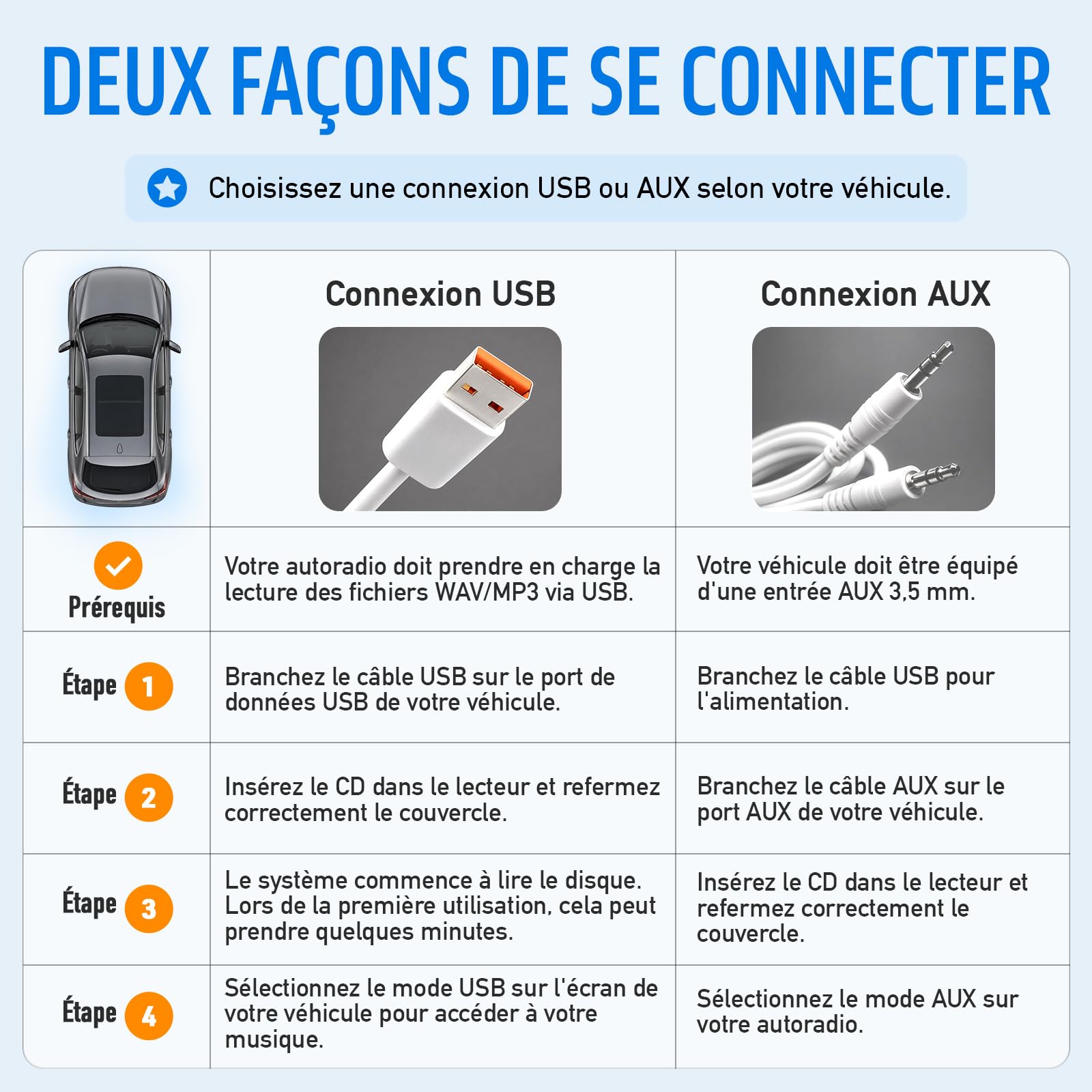 Lecteur CD pour Voiture - USB Portable Antichoc - Plug and Play