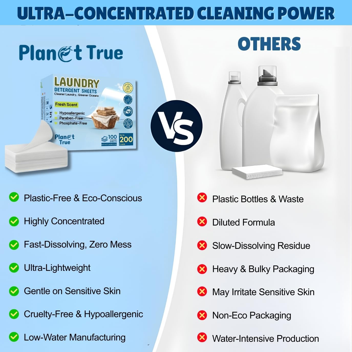 Eco-Friendly Laundry Detergent Sheets, 200 Loads (100 Sheets) Fresh Scent, Compact travel laundry sheets, Plastic-Free detergent sheet, Concentrated Laundry Solution for Hot & Cold Cycle - Image 6